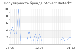 Популярность бренда Advent Biotech