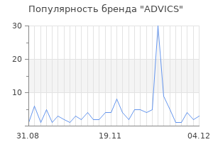 Популярность бренда advics
