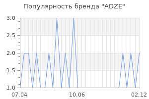 Популярность бренда adze