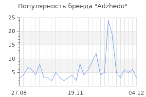 Популярность бренда adzhedo