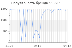 Популярность бренда ae t