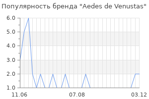 Популярность бренда aedes de venustas