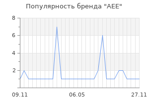 Популярность бренда aee