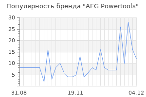 Популярность бренда AEG Powertools