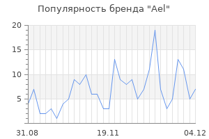 Популярность бренда ael