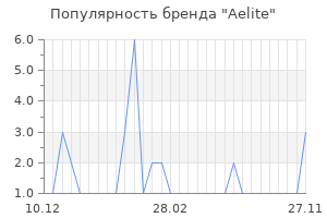 Популярность бренда aelite