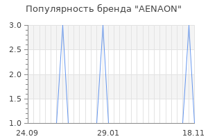 Популярность бренда aenaon