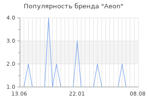Популярность бренда aeon
