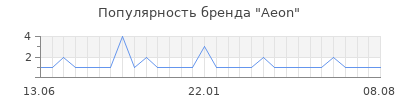Популярность aeon