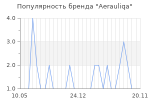 Популярность бренда aerauliqa