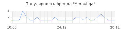 Популярность aerauliqa