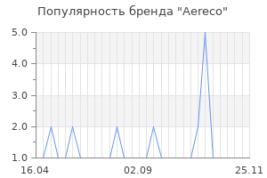 Популярность бренда aereco