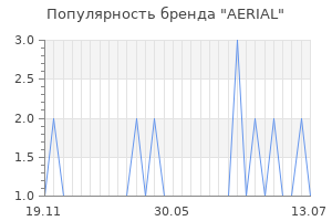 Популярность бренда aerial