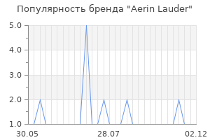 Популярность бренда aerin lauder