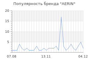 Популярность бренда aerin