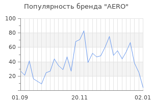 Популярность бренда aero