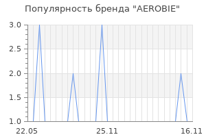 Популярность бренда aerobie