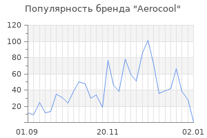 Популярность бренда aerocool