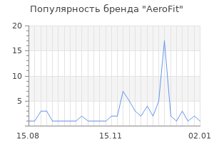 Популярность бренда aerofit
