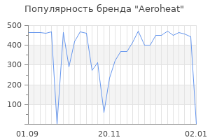 Популярность бренда aeroheat