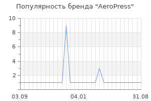 Популярность бренда aeropress