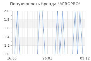 Популярность бренда aeropro