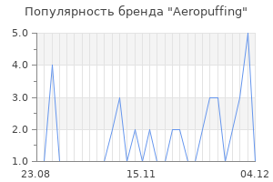 Популярность бренда aeropuffing