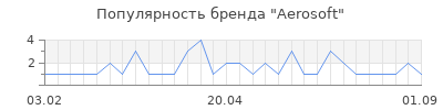 Популярность Aerosoft
