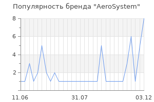 Популярность бренда aerosystem