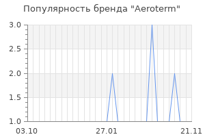 Популярность бренда aeroterm
