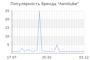 Популярность бренда Aerotube