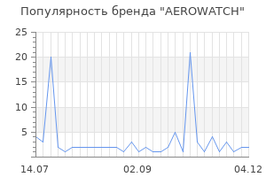 Популярность бренда aerowatch