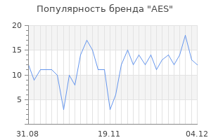 Популярность бренда aes