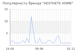 Популярность бренда AESTHETE HOME