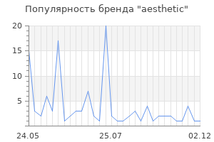 Популярность бренда aesthetic