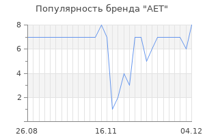 Популярность бренда aet