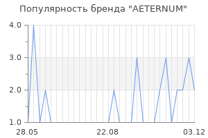 Популярность бренда aeternum