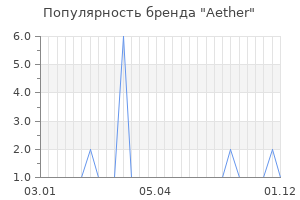 Популярность бренда aether