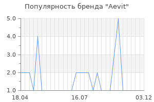 Популярность бренда aevit