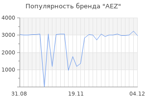 Популярность бренда aez
