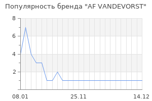 Популярность бренда af vandevorst
