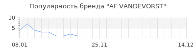 Популярность af vandevorst