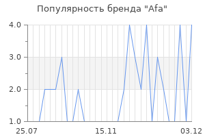 Популярность бренда afa