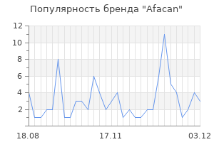 Популярность бренда afacan