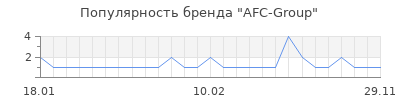 Популярность afc group