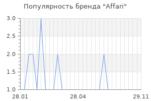 Популярность бренда affari