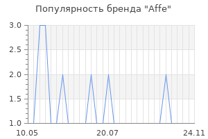 Популярность бренда Affe