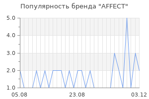 Популярность бренда affect