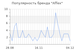 Популярность бренда affex