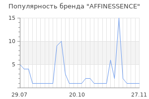 Популярность бренда affinessence